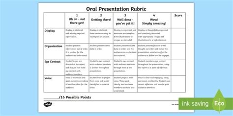 Oral Presentation Rubric Grade 5