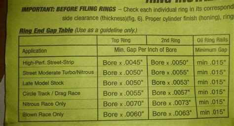 Piston Ring End Gap Chart: A Visual Reference of Charts | Chart Master