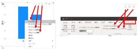 Power Bi道場 ドリルダウン 設定と利用方法について説明