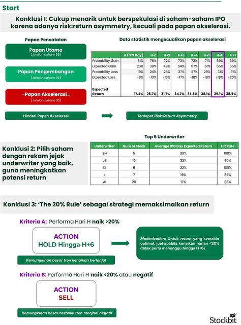 Stockbit Stockbit On Stockbit Stockbit Investasi Saham Bersama