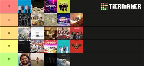 Weezer Discography Tier List Community Rankings Tiermaker