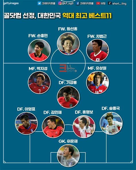 크레이지풋볼 해외 매체 선정 대한민국 역대 최고 베스트11 ㄷㄷㄷ