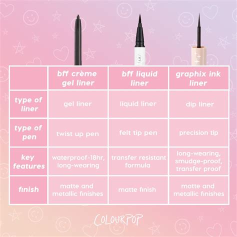 Everything You Need To Know About Our Liners Which Of Our Liners