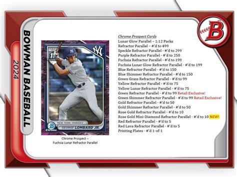 2024 Bowman Baseball Trading Card Database