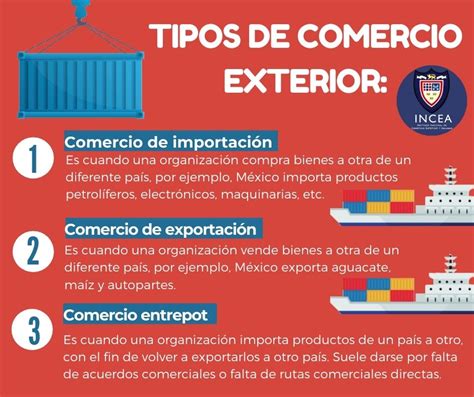 Comercio Exterior Definicion Caracteristicas Tipos Ventajas Images