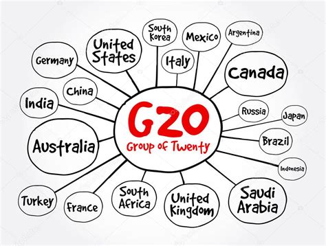 El G20 O Grupo De Los Veinte Foro Internacional 19 Países Mapa Mental Concepto Para