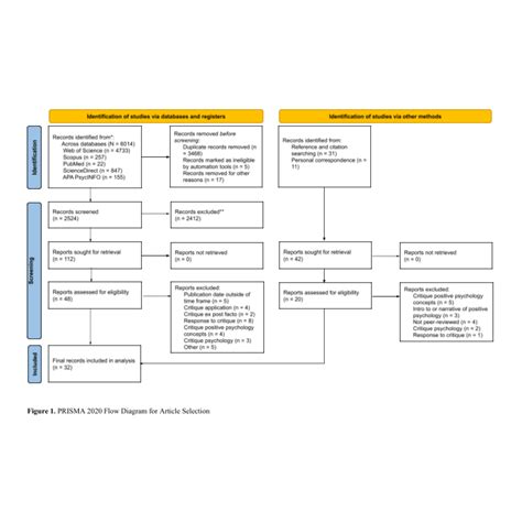 PDF The Critiques And Criticisms Of Positive Psychology A Systematic