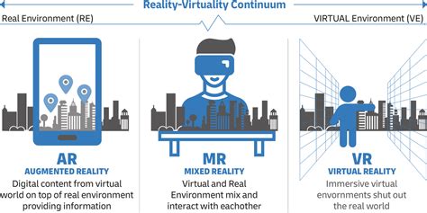 Extended Reality DHL Russian Federation