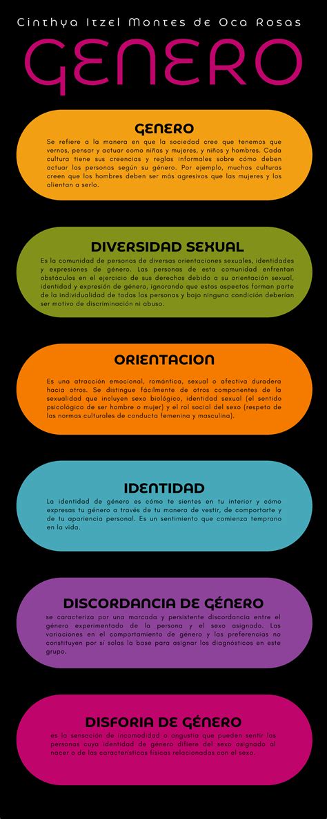 Genero Infografia GENERO C I N T H Y A I T Z E L M O N T E S D E O