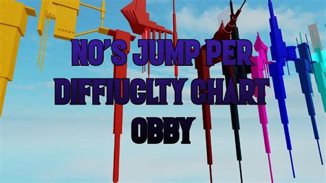 No S Jump Per Difficulty Chart Obby All Stages 1 33 Roblox Obby