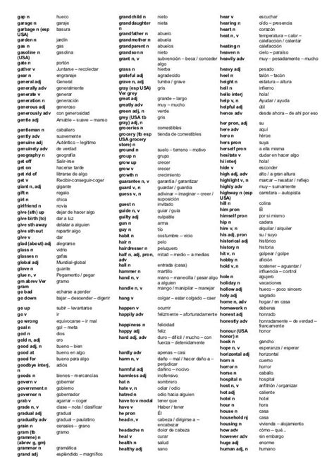 Las 3000 Palabras Mas Importantes En Ingles Palabras Basicas En