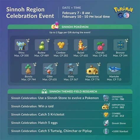 Pokemon Go Sinnoh Celebration Event Shiny Riolu And Hippopotas Released Dexerto