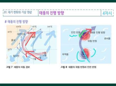 [지구과학1] 3단원 4차시 태풍의 진행 방향 - YouTube