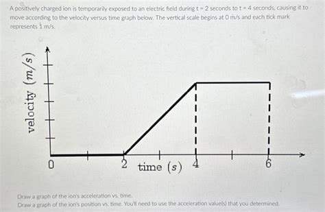 A positively charged ion is temporarily exposed to an | Chegg.com