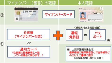 マイナンバー個人番号を提供する際の番号・本人確認について／金沢市公式ホームページ いいね金沢