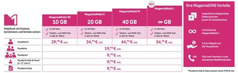 Deutsche Telekom Neue MagentaMobil Tarife Starten Ab Heute