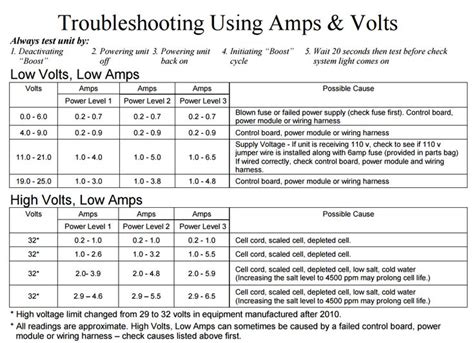 Autopilot Pool Pilot Volts And Amps Chart Volt Ampere Pilot Typical Cell