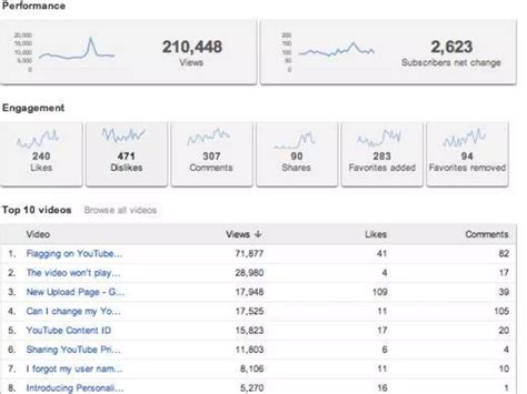 Measuring Digital Marketing for Succes | PPT
