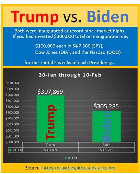 Trump Vs Biden By JimB Slay The Spider