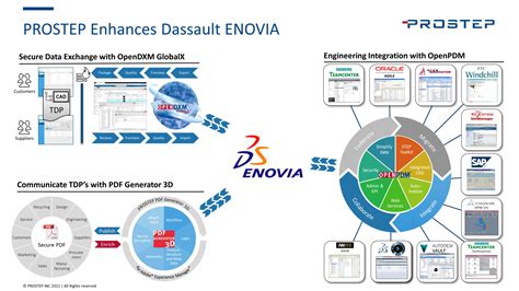 Dassault Enovia Integration · Prostep