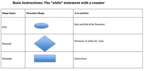 Flowchart Shapes Guide - IMAGESEE