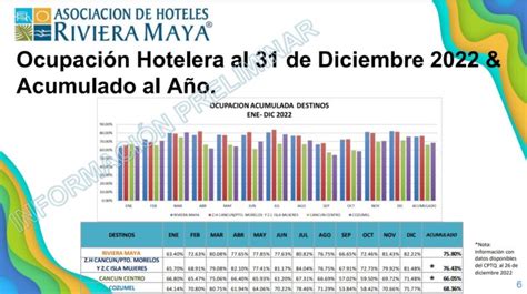 Riviera Maya Con M S Turismo Que Antes De La Pandemia Pero Con