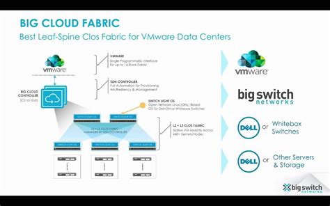 Big Cloud Fabric Integration With VMware VSphere YouTube