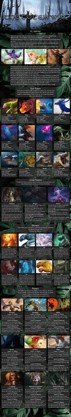 Meta Druid Cyoa Imgur Cyoa Druid Create Your Own Adventure