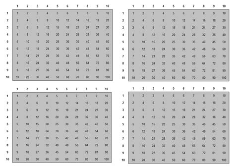 multiplication tables sheet templates  allbusinesstemplatescom