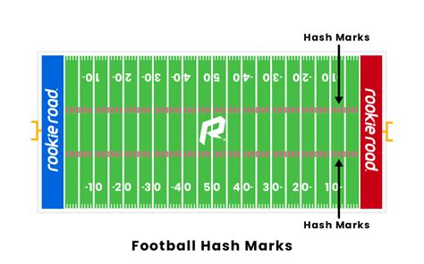 Football Hash Marks