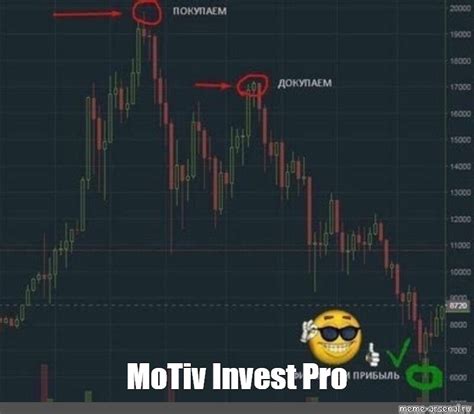 Meme: "MoTiv Invest Pro" - All Templates - Meme-arsenal.com