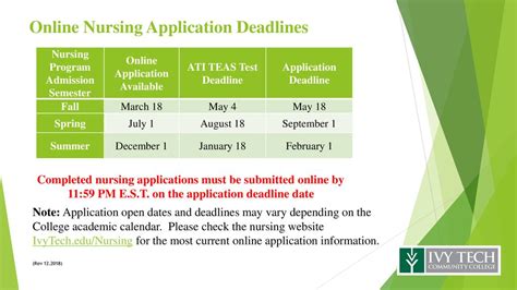 Ivy Tech Spring 2025 Registration Deadline Dorene Willyt