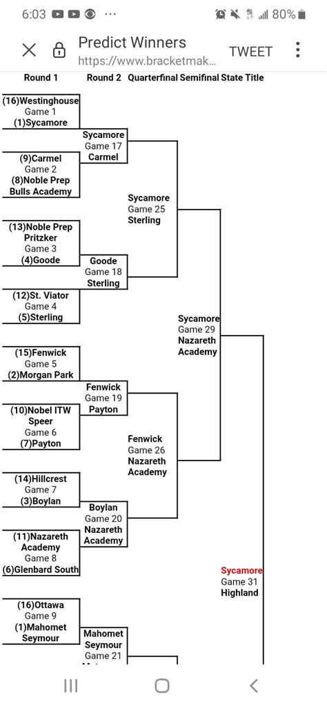 Projected IHSA Football Brackets