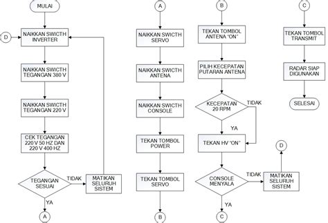 Contoh Soal Flowchart Dan Cara Penyelesaian Dikdasmen Hot Sex Picture