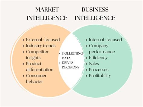 What Is Market Intelligence And What Is Its Importance For Every Business