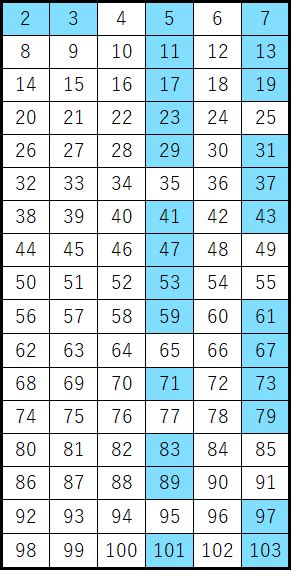 素数一覧の検索結果 Yahoo きっず検索