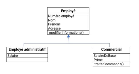 H Ritage En Diagramme De Classes Coursaline Des Cours En Ligne