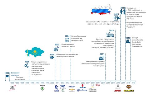 Kazakhstans Biggest Automobile Holding Celebrates 25th Anniversary