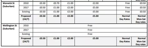 Exactly how much Coventry parking fees will rise in each car park if ...