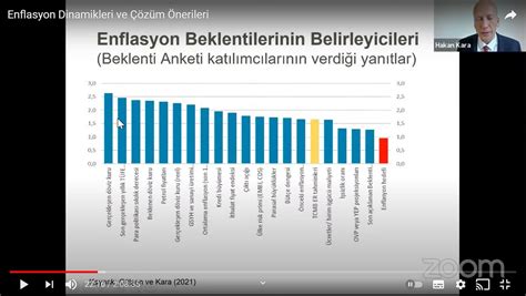 Ilhan D G S On Twitter Beklentiler Enflasyonu Degil Gerceklesmis