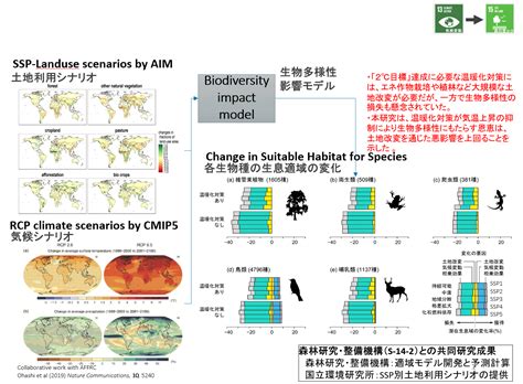 生物多様性×気候変動 －同時解決に向けた科学のいま－｜ 地球環境研究センターニュース