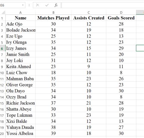 How To Create A Pivot Table In Excel