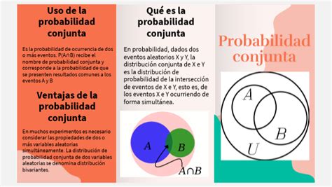 Tr Ptico De Probabilidad Conjunta