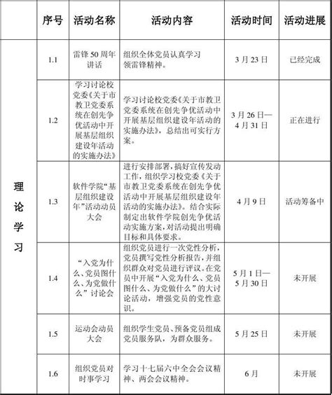 基层党组织建设活动方案进展情况表初稿word文档在线阅读与下载无忧文档