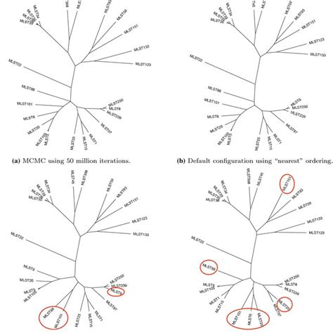 Majority Rule Consensus Trees Found By Mcmc And The Default