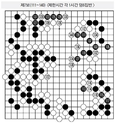 바둑열전 국수산맥배 한·중 대항전 2라운드 주장전 중앙을 집으로 만드는 능력까지 부산일보