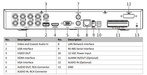 Hikvision Ids Hthi M S C Channel Acusense Tvi Turbo Upto