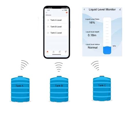 China Customized Tuya Wifi Water Level Monitor Manufacturers Free