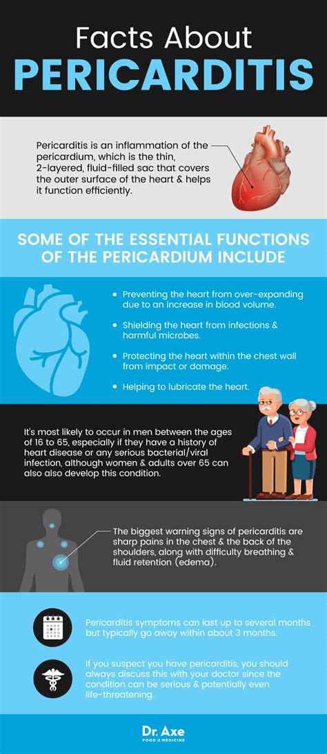 Pericarditis Symptoms