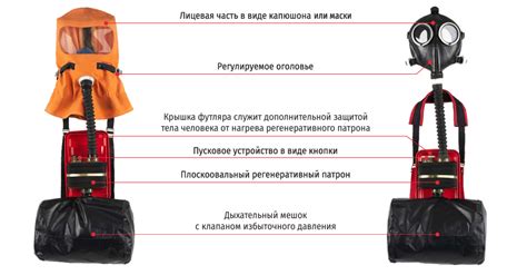 Изолирующий портативный аппарат PROX S20P (самоспасатель ПДУ-5П) купить ...